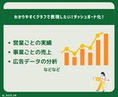 Excel・スプレッドシートの集計対応できます 元営業 兼 事務アシスタントが見やすい分析シートをサポート！ イメージ3