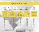 Netflix風！プロフィールムービーを制作します 動画データも挿入可！同デザインでウェルカムボードや席次表も。 イメージ8