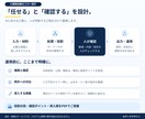 AIを使った業務自動化の仕組みを設計します あなたの業務を整理しAI・自動化ツール組み合わせた実践フロー イメージ5