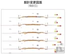 土木に特化！図面を作成いたします 現場経験29年！設計変更・出来形図面などをお任せください。 イメージ3