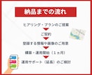 地域に強い！MEO対策・運用支援いたします コスパ良く集客！登録から運用までお任せください イメージ3