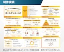 ぱっとわかる、伝わるスライド資料を作成します 図解やデザインで整えたセミナー資料、ホワイトペーパー作ります イメージ7