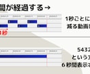 フリーソフトAviUtlでの動画編集を指導します 未経験でも大丈夫｜ソフト導入～制作の基礎まで丁寧に解説！ イメージ5