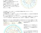 心を癒やす 約3000字のホロスコープ鑑定致します ★ホロスコープはあなたの人生の青写真です★〔初心者歓迎〕 イメージ2