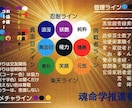 魂命学で恋愛・人間関係・仕事等、鑑定いたします 世界唯一の魂を紐解くことの出来る、哲学系心理学の学問です。 イメージ1