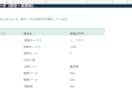 商品データのExcel・CSVを整理します 変更箇所と重複候補が追える商品データ整理 イメージ2