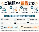 SNS向けの見やすいショート動画を編集します 撮影した素材を、字幕と音で伝わる1本に イメージ3