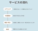 個人サロン向け！問い合わせ返信文を作成します 毎回返信を考える時間、減らしませんか？ イメージ2