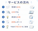 英語のつまずきを見極めて学習の道筋を提案します 「何を勉強するか」の前に「どこでつまずいたか」を明確にします イメージ5