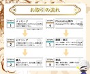 先着5名限定！プロが格安でオリジナル画像制作します バナー制作 /有料の高画質画像＆フォント使用/ 修正無制限 イメージ5
