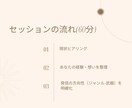 発信の方向性を一緒に見つけます 自分の強み×発信テーマを理解すれば、発信の迷いが消える！ イメージ8