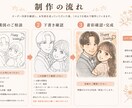 似顔絵描きます とってもキュートなアニメスタイル イメージ1