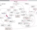 元大手コンサルタントがTOC実践をお手伝いします 【1ヶ月集中】本質思考「ザ・ゴール」TOCビジネスコーチング イメージ5