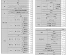 貴方のお体VRoidで3D化します 大切なお体丁寧に向き合ってお作りします イメージ4