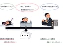 従業員の不適切行為を防ぐ「従業員誓約書」作成します 一生懸命働く（精勤義務）・会社の保有情報の流出防止を誓約する イメージ1