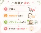 AI/LINE/Instagramの悩み整理します 実務経験をもとに丁寧にサポートします イメージ4