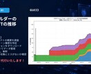 NFTオンチェーンデータを調査分析、可視化します わかりにくいオンチェーンデータを意思決定のツールに イメージ4