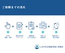 社労士が代行！労働保険・雇用保険新規成立手続します ４月従業員を雇う方！労務のプロが労働保険を代行 イメージ2