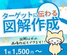 世界観伝わる！X・ブログ・SNS投稿図解作成します 図解依頼初めてでも安心！購入前にサンプル作成対応！ イメージ1