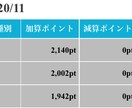 令和3年★12月版★副業に最適なカードを教えます ”仕組化”で半永久的に不労所得！年間20万円損してませんか？ イメージ4