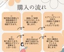 低価格！女性に好まれるバナー作成いたします “ワンポイント”手書きのゆるイラストも追加できます イメージ9