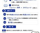 落単回避｜試験前3日で単位を取るための対策作ります テスト前、“どこやればいいか分からない人”へ イメージ7