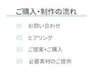 成約に繋げる「伝わる」LP制作いたします 公開後の改善提案付き｜現場目線で伴走します｜3名限定 イメージ2