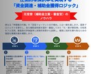 HACCP専門｜中東等向けハラール輸出支援します 食品安全のプロが、制度の複雑なハラール認証の要件クリアを支援 イメージ3