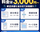 AIで作ったLP・Webサイトを高品質に改善します 見た目だけでなく、伝わる構成と導線まで整えます イメージ5