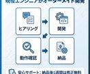 先着3名！　在庫監視・自動購入システム開発します 転売特化！在庫復活を高速検知しスマホへ即通知します イメージ3