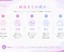 メモから企画書へ！現役企画担当者が資料化します 5Pまで同価格/ラフテキスト・箇条書きからでもOK イメージ5