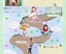 保育園/幼稚園　卒園アルバム　個人ページ作成します 心に残る記念のページを作成します イメージ7