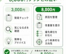 LINE認証済の審査落ち原因と改善案を出します 青バッジ申請前に事業実態・公開情報をチェックします イメージ3