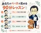 Codex／Claude Code動画制作教えます AI漫画動画・動画編集を初心者から学ぶ90分個別レッスン イメージ4