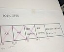 TOEIC学習計画立てます 仕事や就職、学校などでTOEICの点数が必要な方用 イメージ3