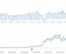 SEOの専門家として確実な施策を実施します データを元に解析して的確な改善を実施します イメージ4