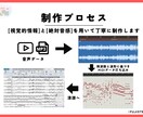 最高品質！絶対音感のプロが耳コピで楽譜を作成します ポップス・オーケストラまで対応！最も的確な楽譜を提供します！ イメージ3