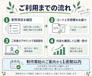 Googleフォームと集計表・グラフを作成します 回答が入ると表とグラフも更新。集計や転記の手間を減らします イメージ4