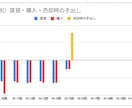 不動産購入の試算を代行します 経営管理のプロが実際に使用した試算表をお渡しします イメージ3