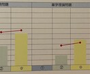 物化生捨てよう。40日90点upの方法提供します 薬剤師国家試験の復習管理ツール付。学習方法を伝授します イメージ1