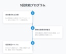 駅迷子卒業！空間認識UP術を伝えます もう迷わない。渋谷駅でも、梅田でも。 イメージ5