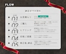 3名様限定価格☆6,000円で高品質チラシ作ります 画像やテキスト無くても！初めてでも丁寧にお手伝いいたします✧ イメージ2