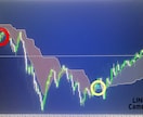 トレンドを逃さない完全無裁量のトレード方法教えます 残りわずか！！専業トレーダーのトレード手法を完全再現！！ イメージ1