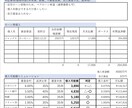 現役ネット住宅ローン担当が借りられる額教えます 銀行選び、低年収、借入多い、自営業、シングルの方など イメージ1