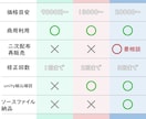 Maya制作★Unity対応3Dモーション作ります 【Maya×Unity】3Dアニメーション・動作確認込み イメージ2