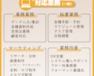 お試し価格｜事務作業、まるっと代行します 事務歴17年現役オンライン秘書！土日祝日・夜間も対応可能 イメージ3