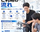 現役トレーナーが筋トレフォームを添削します 「動画を見て改善点と修正方法を分かりやすく解説」 イメージ3