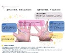 我が子の本当の姿をお伝えします 手相から見える、お子様の本質・才能・育て方を一挙大公開！ イメージ2