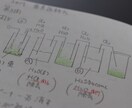 私立医学部受験生向けの受験化学を指導します 本質理解と戦略設計で、医学部受験化学を上位水準へ導きます イメージ7