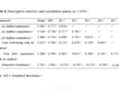 経営学博士が論文統計解析データ処理をサポートします SPSS/Amos/PLS-SEMの使い方法をお手伝いします イメージ2